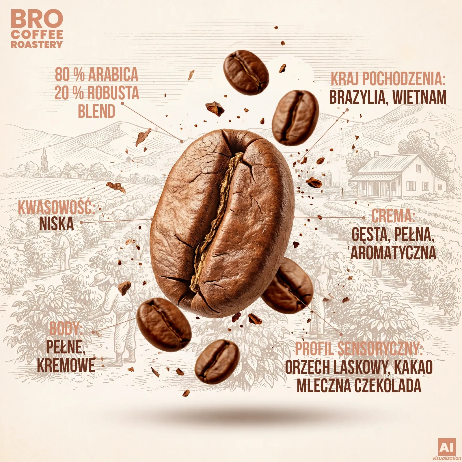 Ziarna arabiki i robusty - kawa Bro Coffee Roastery Crema Rumba