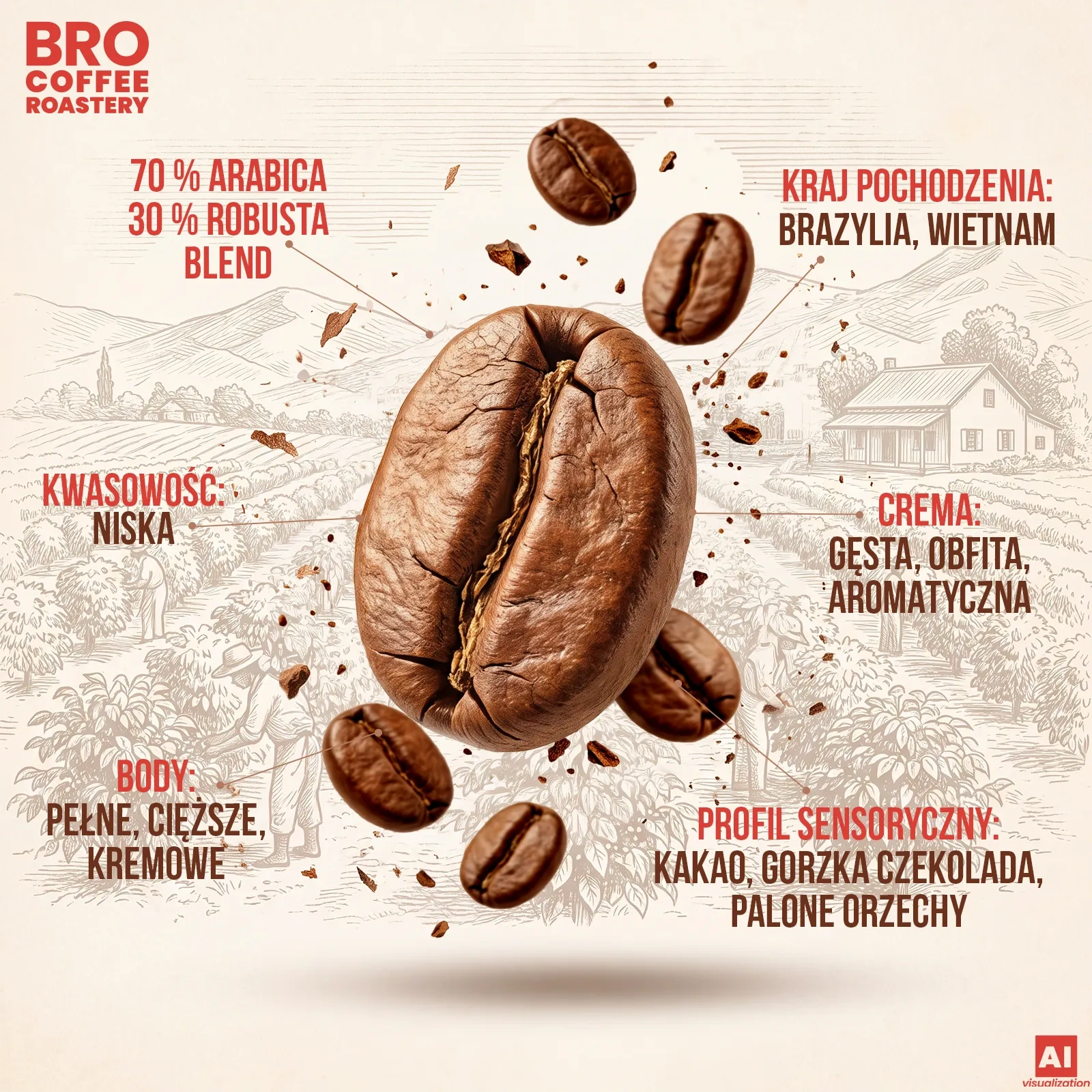 Ziarna arabiki i robusty - kawa Bro Coffee Roastery Crema Tango
