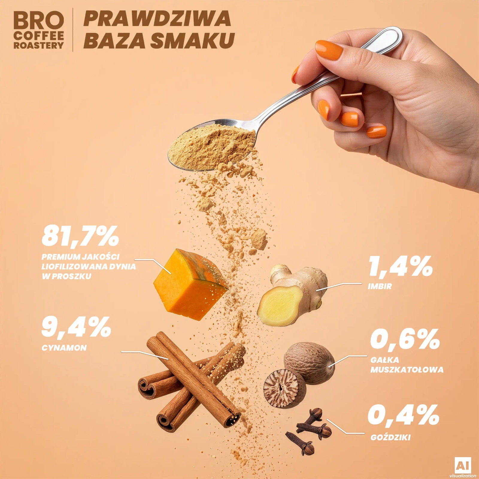 Bro Coffee Roastery Pumpkin Spice Latte Mix